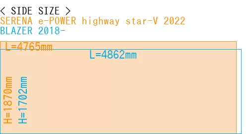 #SERENA e-POWER highway star-V 2022 + BLAZER 2018-